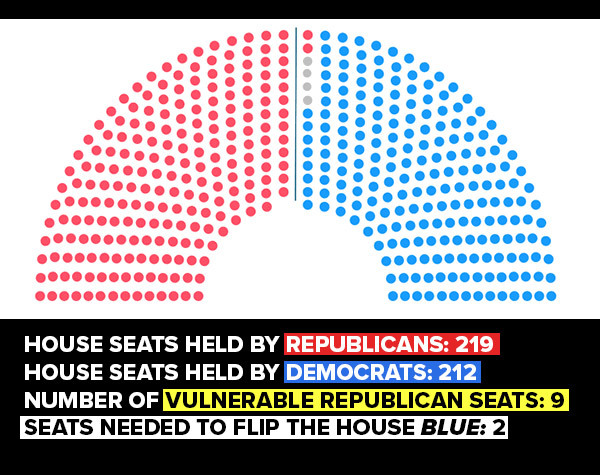 House Seats House Seats