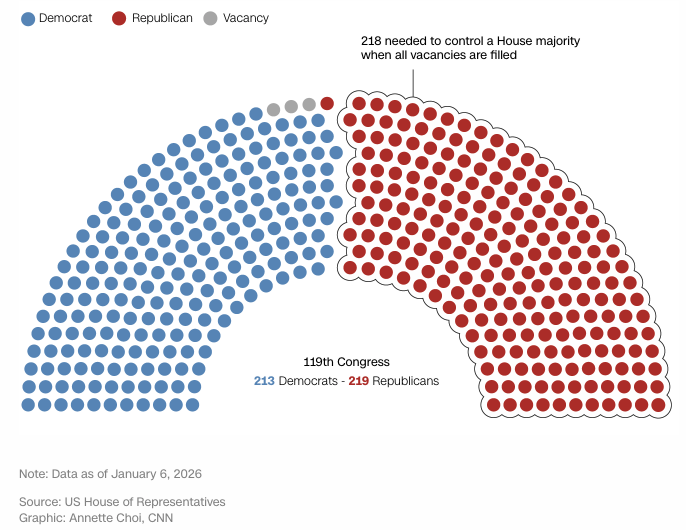 House Seats