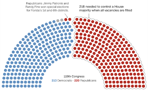 House Seats House Seats